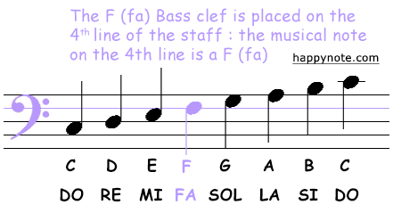 treble clef notes on staff