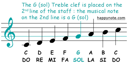 tenor clef note names