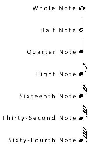 Notes Value: Whole Note, Half Note, Quarter Note, Eight Note, Sixteenth Note, Thirty-Second Note, Sixty-Fourth Note