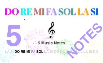 Video 5 Music Notes - Treble Clef- New note: FA