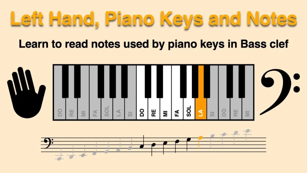 YouTube thumbnail: left hand piano keys and notes in bass clef, note La