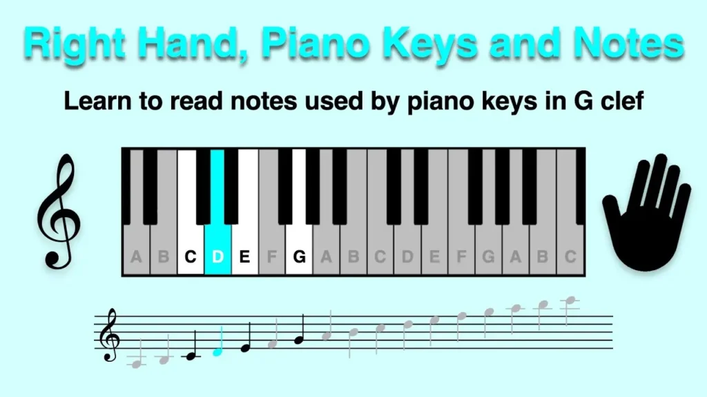 YouTube thumbnail: right hand piano keys and notes in treble clef, note D