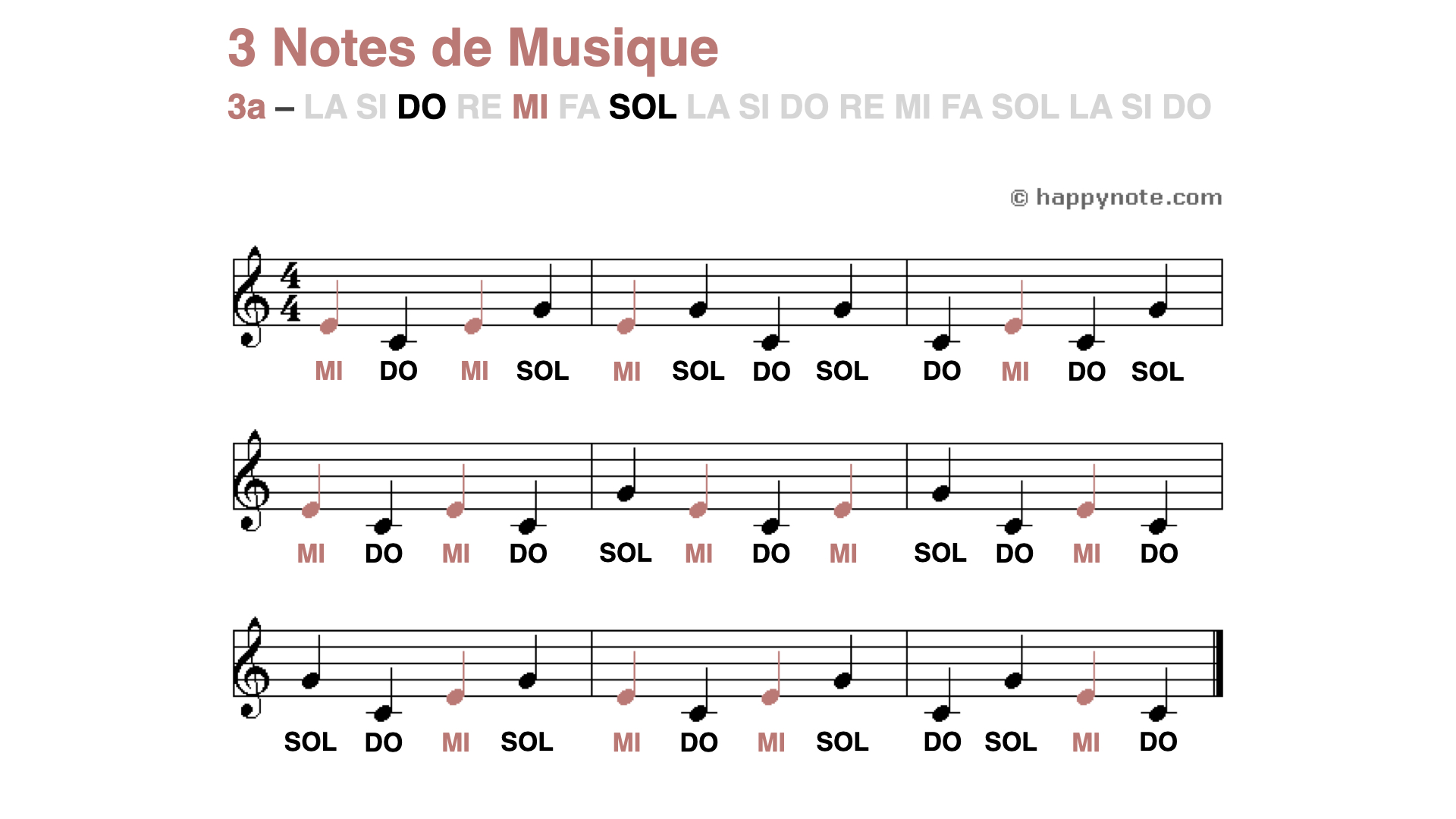 Lecture syllabique 3a - Nouvelle note couleur : MI