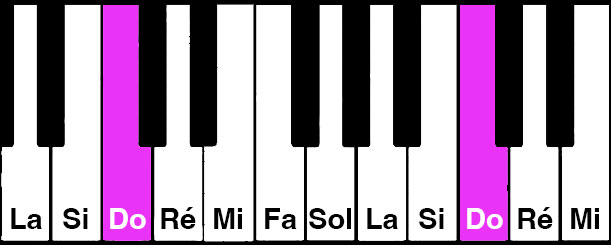 Clavier 12 touches avec le nom des notes sur les touches blanches