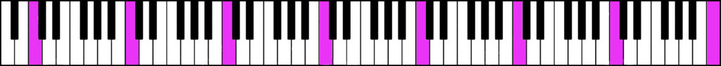 Clavier de 88 notes avec toutes les notes Do en couleur