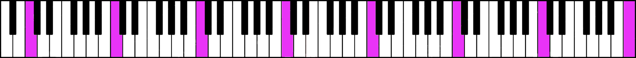 Clavier de 88 notes avec toutes les notes Do en couleur